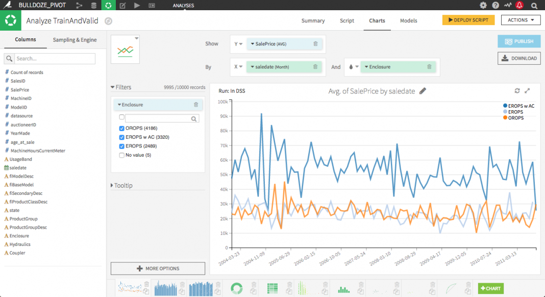 Dataiku raises $101 million in a Series C funding round » TechTaffy